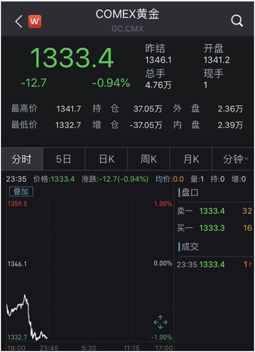 央行连续出手!狂买黄金超200亿,此前连续2年多