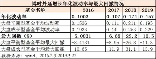 博时外延增长:这只三年前成立于3000点左右的基金怎么样了?
