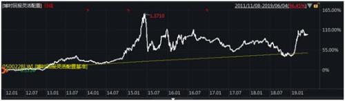 博时外延增长:这只三年前成立于3000点左右的基金怎么样了?