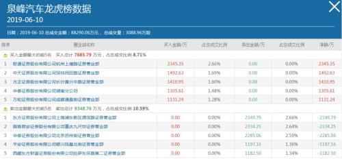 这只次新股开板后不是涨停,就是跌停!“极端”走势背后这些游资席位频现