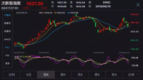 这只次新股开板后不是涨停,就是跌停!“极端”走势背后这些游资席位频现