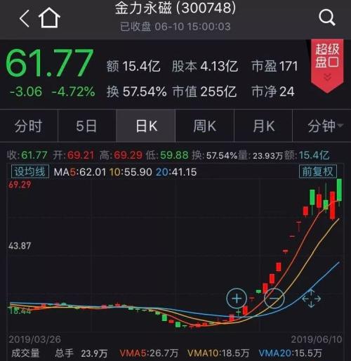 这只次新股开板后不是涨停,就是跌停!“极端”走势背后这些游资席位频现