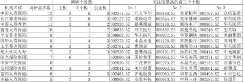 政策引导万亿险资有望驰援A股,他们会买那些股票呢?