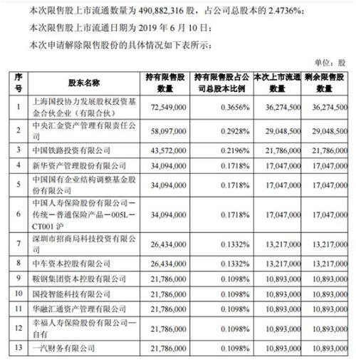 盘中跌停！2000亿市值龙头遭遇解禁冲击波，接下来这些公司解禁规模也不小（名单）