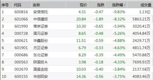 资管巨震！蚂蚁金服“牵手”先锋领航