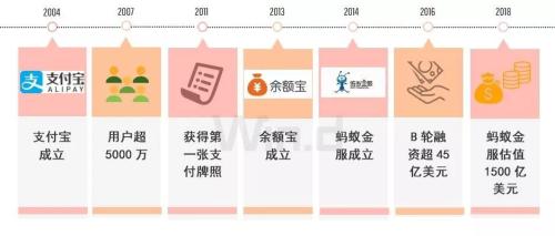 资管巨震！蚂蚁金服“牵手”先锋领航