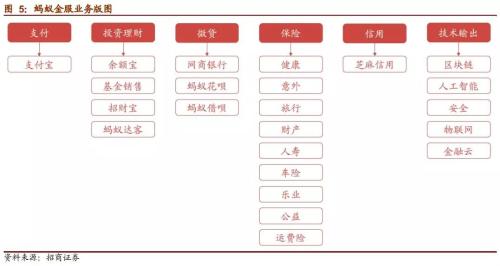 资管巨震！蚂蚁金服“牵手”先锋领航
