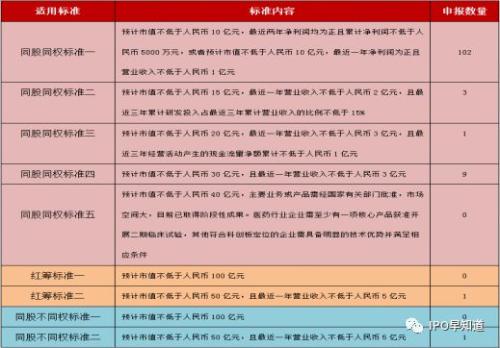 中国通号募资百亿成科创板巨无霸，研发投入却偏低