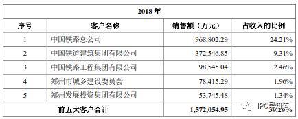 中国通号募资百亿成科创板巨无霸，研发投入却偏低