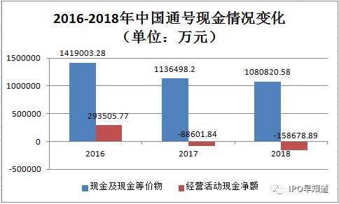 中国通号募资百亿成科创板巨无霸，研发投入却偏低