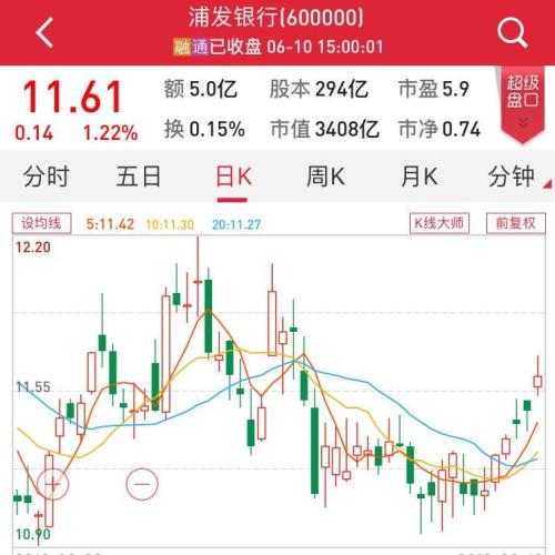3000亿银行行长又出手！7大高管一起买自家股票，远比上次买入金额高