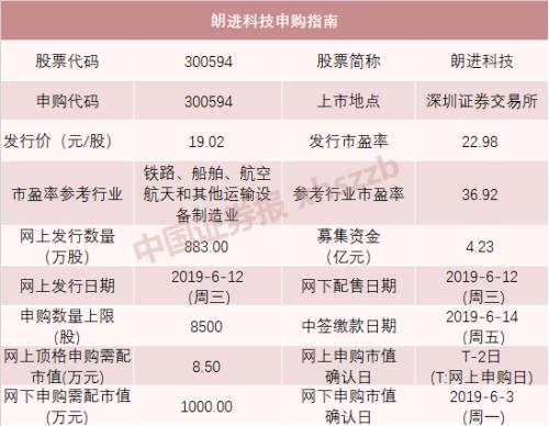 大肉签！今年最赚钱新股来了，上市当天一签获利将超2万，7个涨停获利将超8万