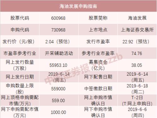 大肉签！今年最赚钱新股来了，上市当天一签获利将超2万，7个涨停获利将超8万
