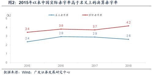 【广发宏观周君芝】地方专项债的三重角色