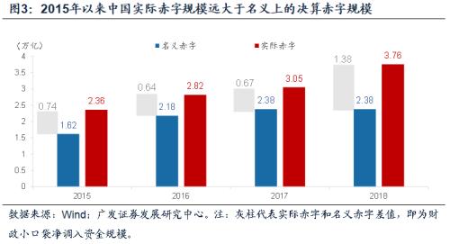 【广发宏观周君芝】地方专项债的三重角色