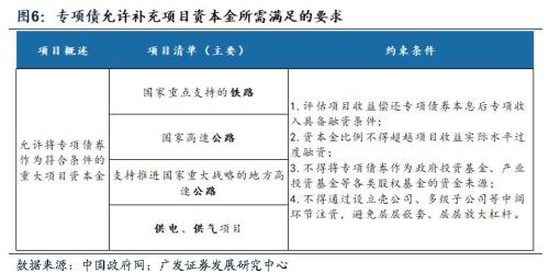 【广发宏观周君芝】地方专项债的三重角色