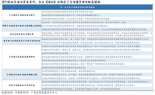 【广发宏观周君芝】地方专项债的三重角色
