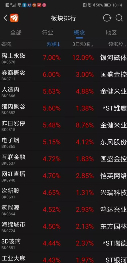 走势高度相关！A股市值一日暴涨1.5万亿元，外资又一次“精准抄底”