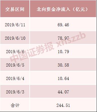 走势高度相关！A股市值一日暴涨1.5万亿元，外资又一次“精准抄底”