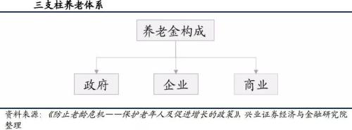 重磅！A股再添长期资金“活水”，养老保险第三支柱产品有望爆发式增长