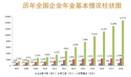 重磅！A股再添长期资金“活水”，养老保险第三支柱产品有望爆发式增长
