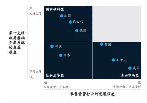 重磅！A股再添长期资金“活水”，养老保险第三支柱产品有望爆发式增长
