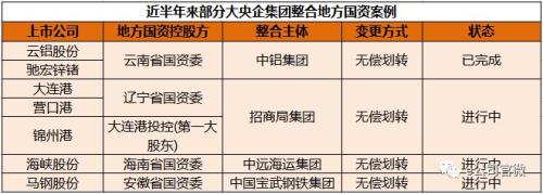 【e公司调查】行业大整合时代来了！一大波A股公司快速“央企化”，实控人将成国务院国资委