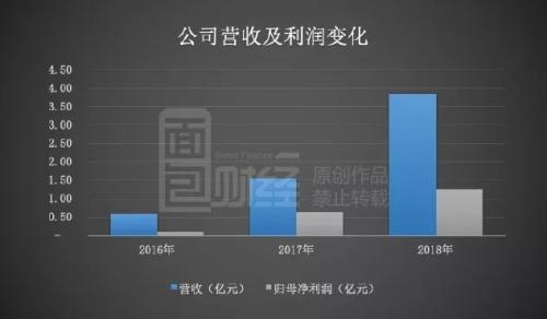 睿创微纳科创板过会:第一大客户为海康威视