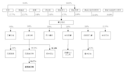 睿创微纳科创板过会:第一大客户为海康威视