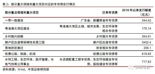 【专项债新政深度点评】虽为药引，难解根本