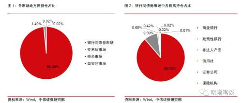 【专项债新政深度点评】虽为药引，难解根本
