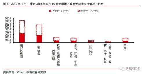 【专项债新政深度点评】虽为药引，难解根本
