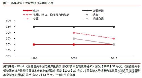 【专项债新政深度点评】虽为药引，难解根本