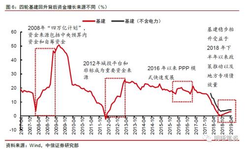 【专项债新政深度点评】虽为药引，难解根本