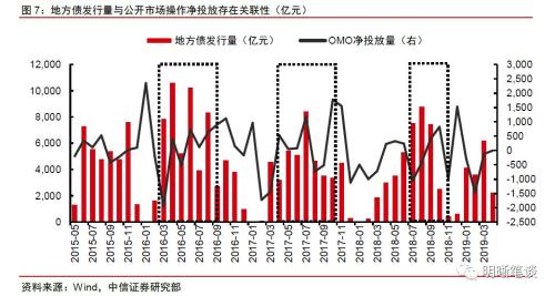 【专项债新政深度点评】虽为药引，难解根本