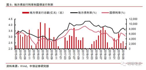 【专项债新政深度点评】虽为药引，难解根本