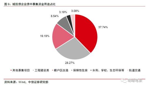 【专项债新政深度点评】虽为药引，难解根本
