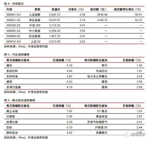 【专项债新政深度点评】虽为药引，难解根本