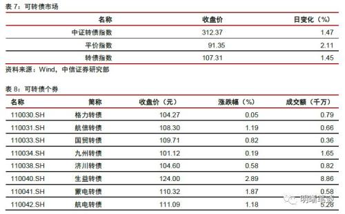 【专项债新政深度点评】虽为药引，难解根本