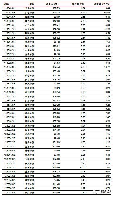 【专项债新政深度点评】虽为药引，难解根本