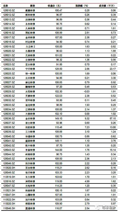 【专项债新政深度点评】虽为药引，难解根本