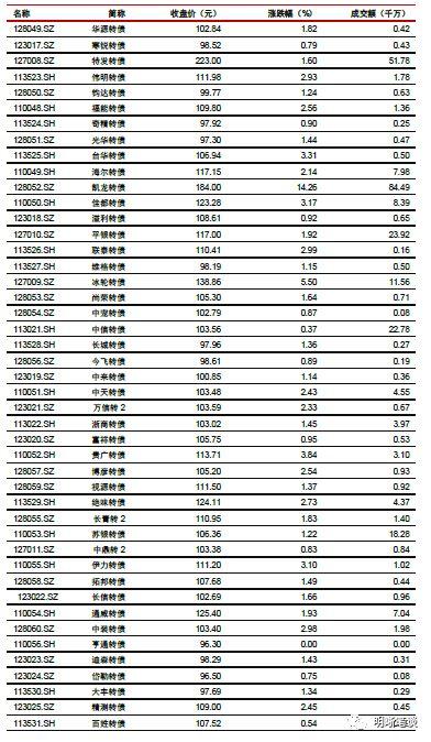 【专项债新政深度点评】虽为药引，难解根本