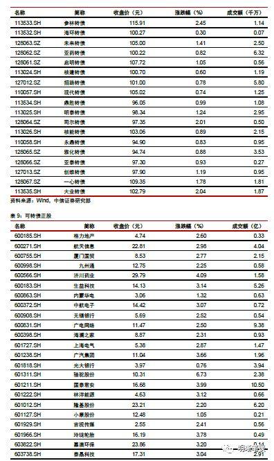 【专项债新政深度点评】虽为药引，难解根本