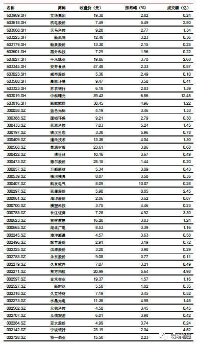 【专项债新政深度点评】虽为药引，难解根本