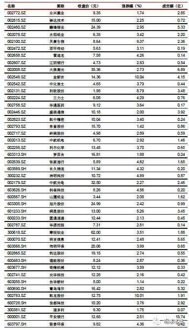 【专项债新政深度点评】虽为药引，难解根本
