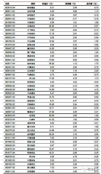 【专项债新政深度点评】虽为药引，难解根本
