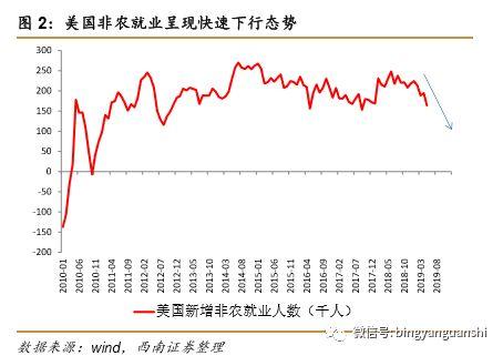 【西南策略】这轮反弹的性质:政策之强心剂