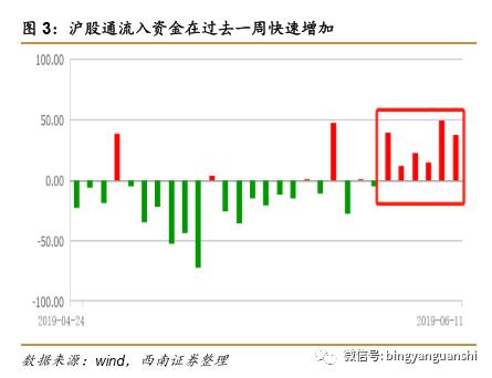 【西南策略】这轮反弹的性质:政策之强心剂