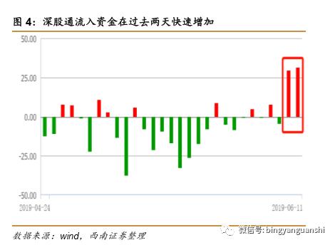 【西南策略】这轮反弹的性质:政策之强心剂