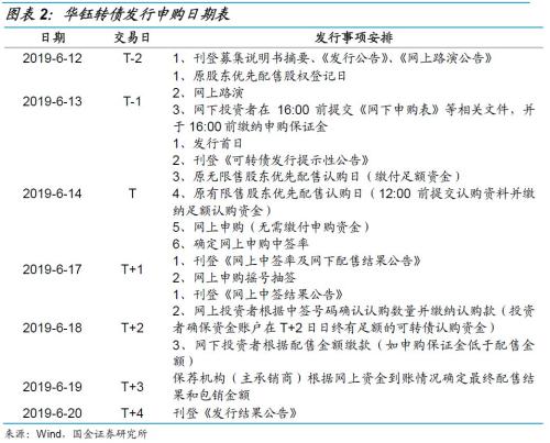 西藏民营矿企,平价略超面值 ——华钰转债申购价值分析